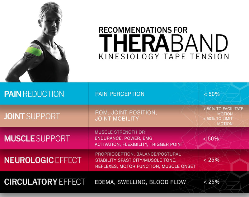 [Australia] - TheraBand Kinesiology Tape, Waterproof Physio Tape for Pain Relief Black/White 