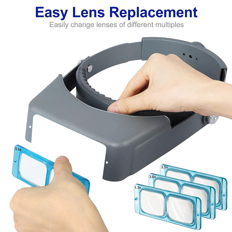 [Australia] - SUNJOYCO Head Mount Magnifier, Professional Jeweler Loupe Headband Magnifying Glasses Magnify Goggles Visor with 4 Replaceable Optical Lens 1.5X, 2.0X, 2.5X, 3.5X Magnification for Repair, Crafts Gray 