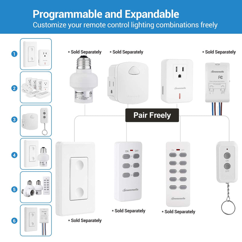 [Australia] - DEWENWILS Indoor Remote Control Outlet, Expandable Remote Light Switch Kit, Wireless On Off Power Switch, 100ft RF Range, Compact Design, White 