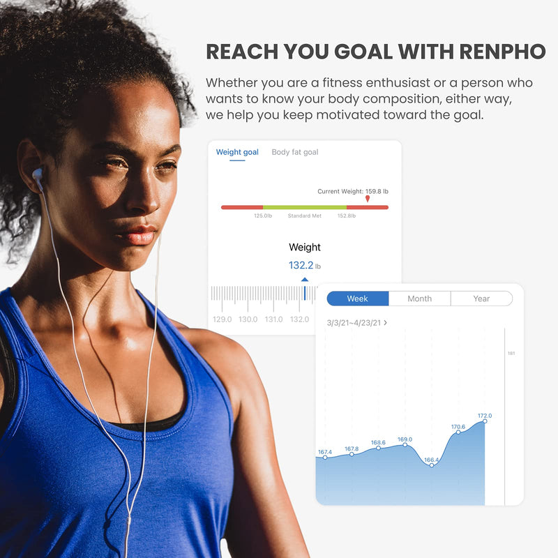 [Australia] - RENPHO Bluetooth Body Fat Scale Smart BMI Scale Digital Bathroom Large Size 300*300mm Wireless Weight Scale-RENPHO Body Fat Scale BMI Scale Bathroom Wireless Weight Scale, Body Composition Analyzer 