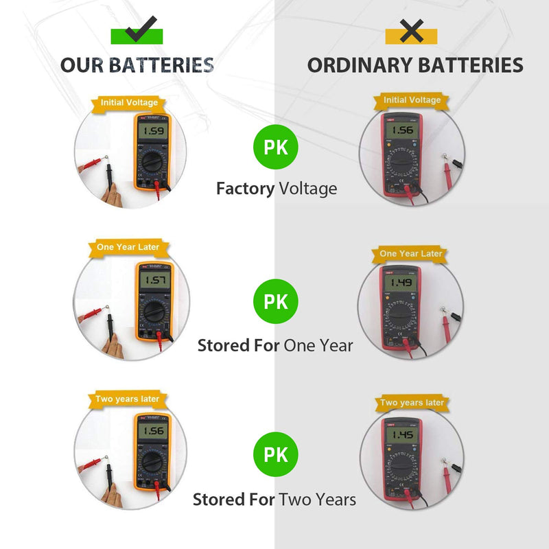 [Australia] - LiCB 20 Pack LR1130 AG10 Battery 1.5V Long-Lasting Alkaline Button Cell Batteries 