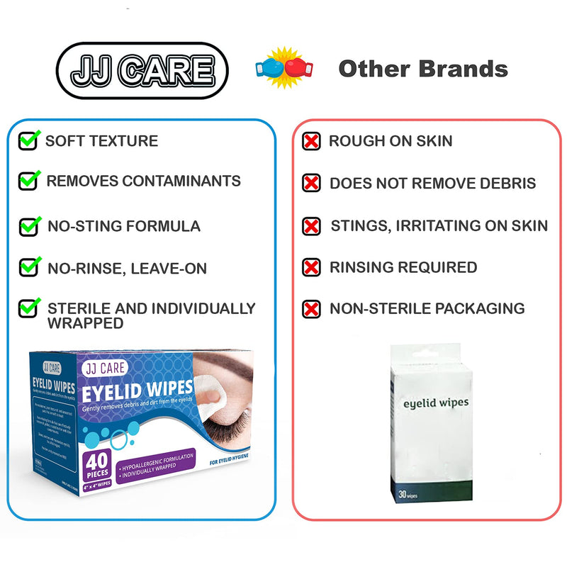 [Australia] - JJ CARE Eyelid Wipes [Box of 160], Eyelid Cleansing Wipes, Individually-Wrapped Eye Wipes for Dry Eyes, Eyelash Wipes, Hypoallergenic Eye Cleanser Wipes & Eye Makeup Remover Wipe 