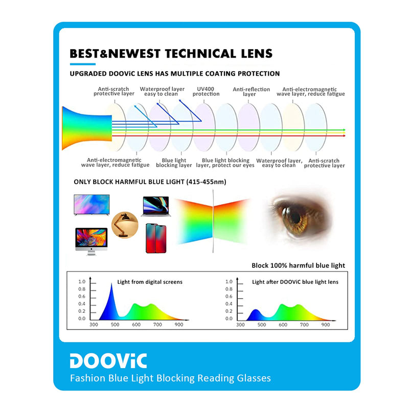 [Australia] - DOOViC 4 Pack Computer Reading Glasses Blue Light Blocking Anti Eyestrain Flexible Lightweight Readers for Women Men 1.75 Strength 4 Colors 1.75 x 