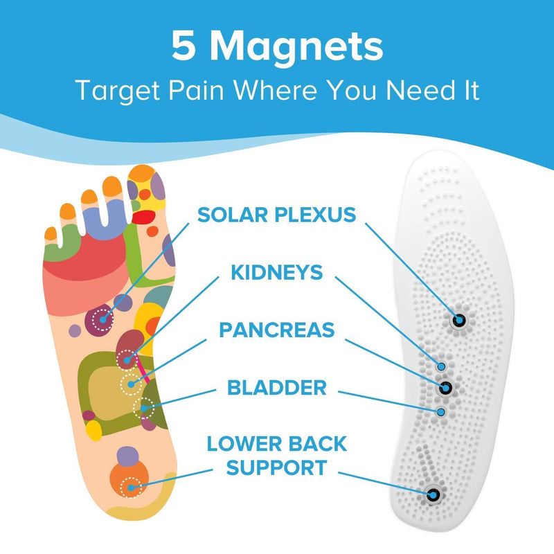 [Australia] - MINDINSOLE Acupressure Insoles - (2 Pairs) Reflexology Insoles for Men and Women | Ultra-Comfort Mens Insoles for Foot Pain with Acupoints & Shoe Magnets | Trim to Fit Custom Magnet Foot Insoles E. 2 pairs 