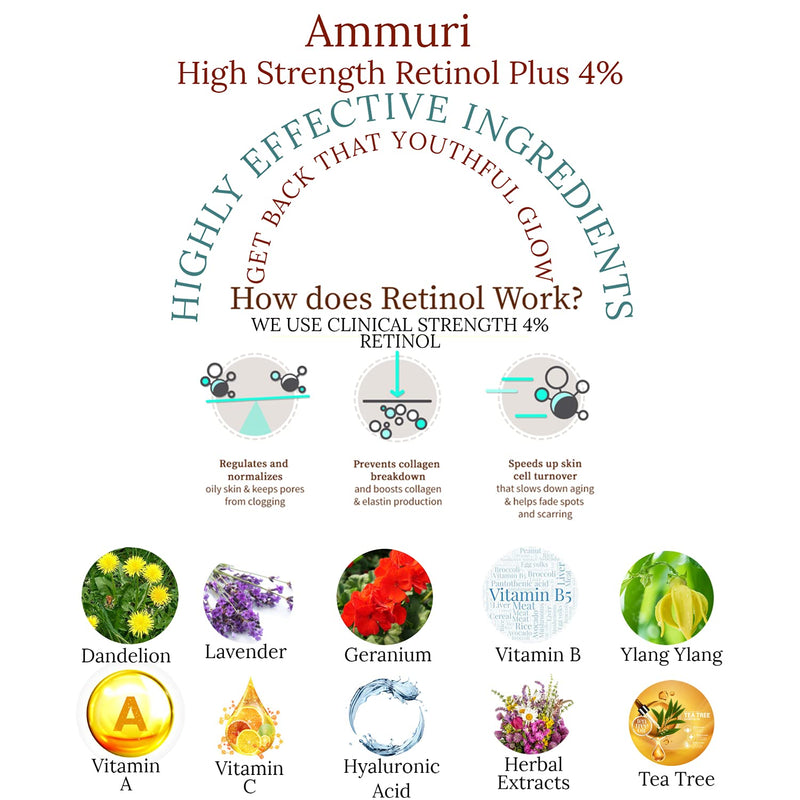 [Australia] - Ammuri Retinol Serum (4% Retinol) PLUS HIGH STRENGTH ANTI AGING Formula for Anti Wrinkles & Acne 4% Retinol 