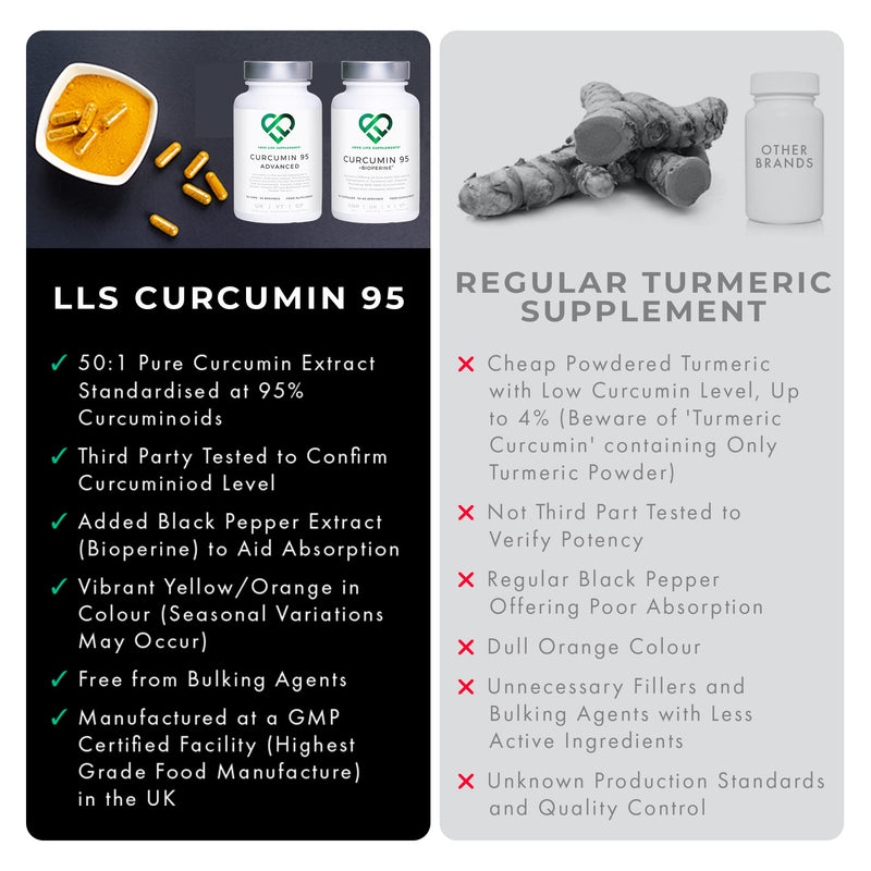 [Australia] - Curcumin 95 + Bioperine® by LLS | High Strength Turmeric Curcumin Capsules containing 96.9% Curcuminoids and Black Pepper Extract | 500mg x 60 Veg Capsules | Made in UK Under GMP/BRC License 