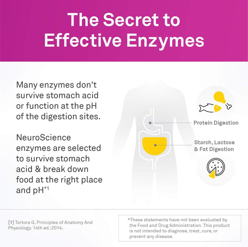 [Australia] - NeuroScience Digest DTX Digestive Enzymes Supplement - Dietary Supplements for GI Detox + Digestion - May Relieve Bloating - Protease, Apple Cider Vinegar + Turmeric Supports Gut Health (90 Capsules) 