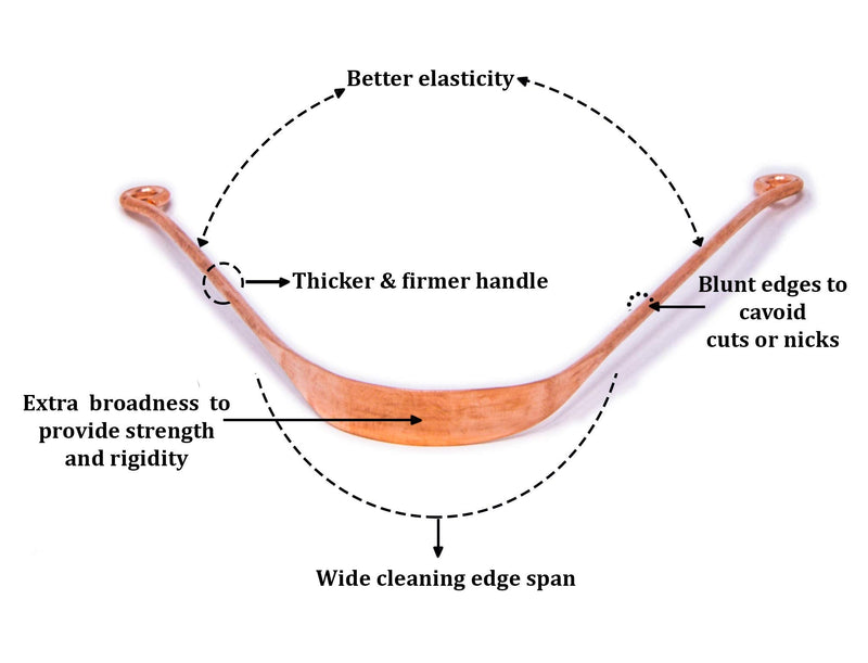 [Australia] - Wonder Care - 100% Copper Tongue Scraper/Cleaner Ayurvedic Antibacterial for Optimal Oral Hygiene (2 Pieces with Pouch) 2 