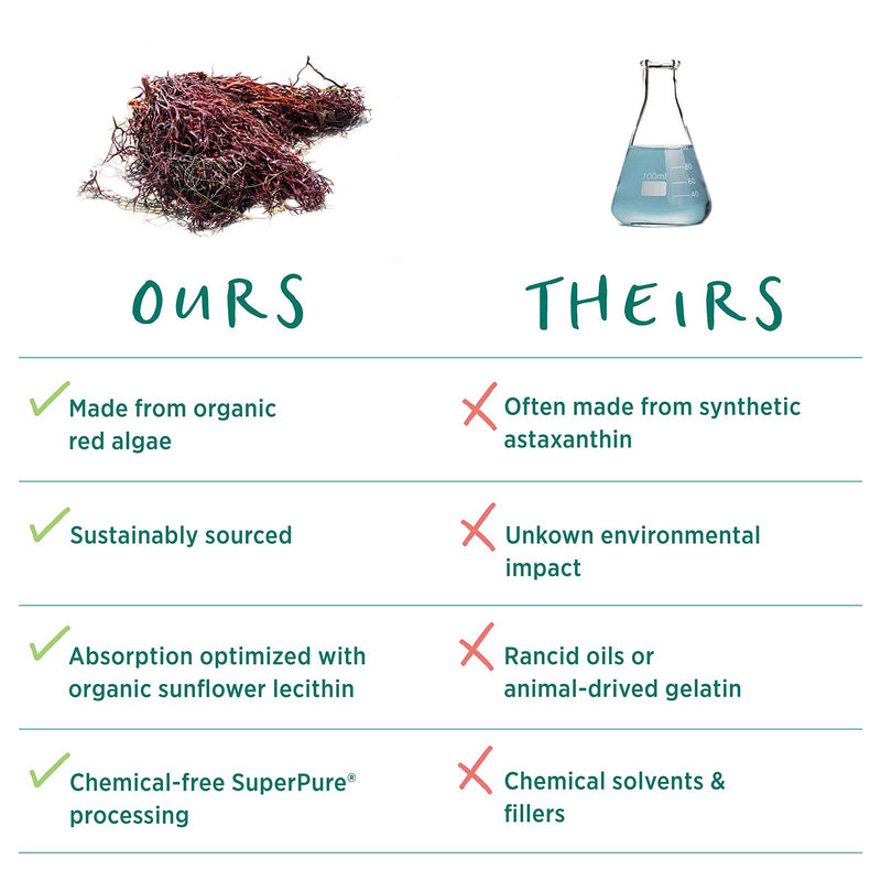 [Australia] - Pure Synergy SuperPure Astaxanthin Extract | 60 Capsules | USDA Organic | Non-GMO | Vegan | Algae-Based | Antioxidant 