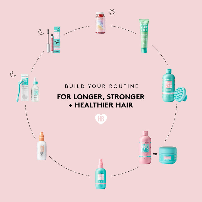 [Australia] - Chewable Vegan Hair Vitamins - Hair Vitamins for Growth and Hair Loss – Hair Supplements for Both Men and Woman - Biotin Hair Growth Vitamins - 1 Month Supply - 60 Gummies - by Hairburst 