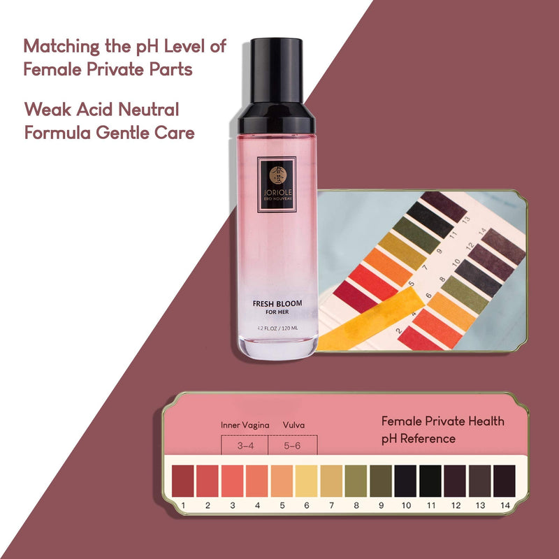 [Australia] - Feminine Intimate Wash,Feminine Wash for Women,pH-balanced Feminine Wash,Washes for Personal Sanitary,Gentle Body Wash for Sensitive Skin, Herbal and Natural, Free of Fragrances,Parabens 