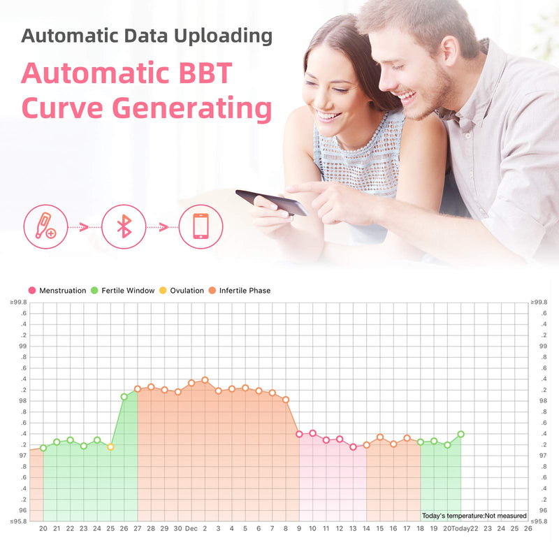 [Australia] - Shecare Smart Basal Thermometer for Ovulation Tracking, Digital Oral Body Temperature Thermometer for Fertility with Backlit, BBT Thermometer with Shecare App(iOS&Android)for Natural Family Planning 