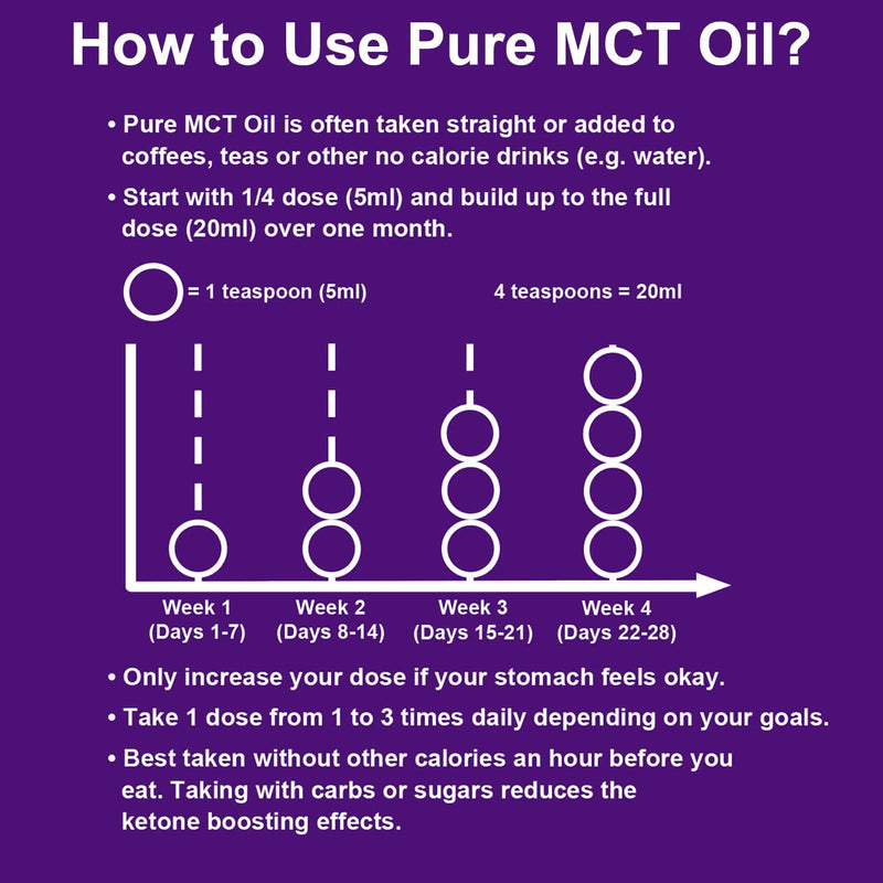 [Australia] - Ketosource� Pure MCT Oil | High Purity Source of Ketone-Boosting C8 & C10 MCTs | Supports Keto Nutrition & Fasting | Vegan Safe & Gluten Free | 500ml Bottle 