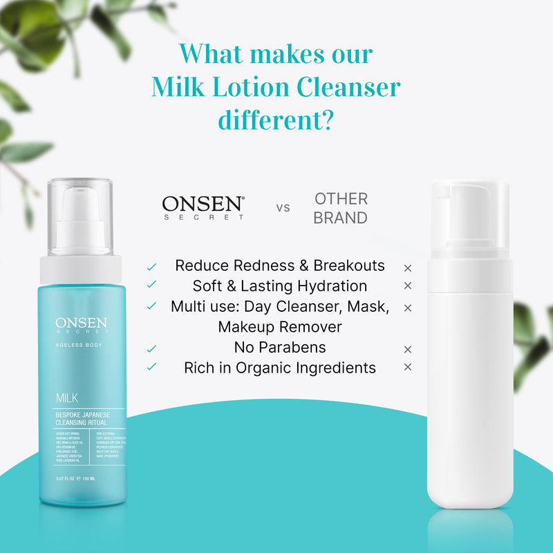 [Australia] - Onsen Secret Japanese Cleansing Milk Face Wash, Anti Aging Gentle Cleanser, Makeup Remover, Cleansing Milk for Sensitive Skin, All Natural, Purifying Organic, Non Foaming Facial Cleanser - 5.07 fl oz/150 ml Milk Cleanser 
