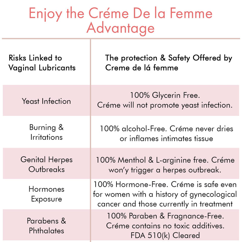 [Australia] - Crème De La Femme 3-Pack, Vaginal Dryness Cream Created by a Woman Doctor, Natural Menopause Dryness Remedy, Feminine Moisturizer, Free Applicator Included 1.15 Ounce (Pack of 3) 