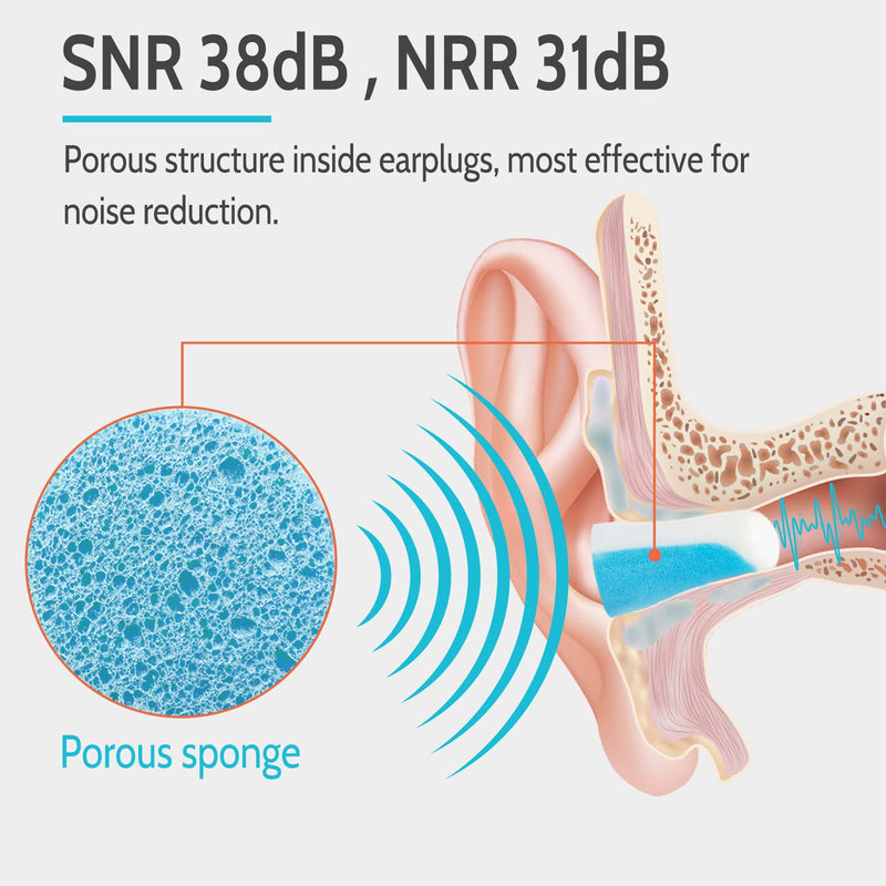 [Australia] - Soft Foam Earplugs 60 Pairs, 38dB SNR Comfortable Ear Plugs for Sleeping, Snoring, Shooting, Mowing, and All Loud Noise by Lysian, Light Blue/White 