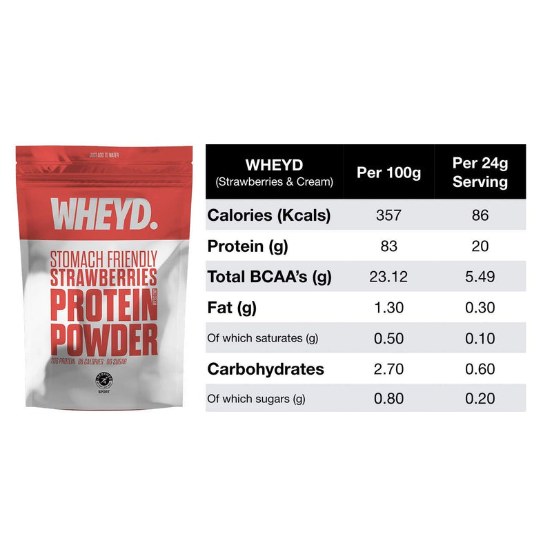 [Australia] - WHEYD Protein Powder - Grass Fed Hydrolysed Whey Isolate - Strawberry & Cream (720g, 30 x 24g Servings, Low Lactose) 24 g (Pack of 30) 