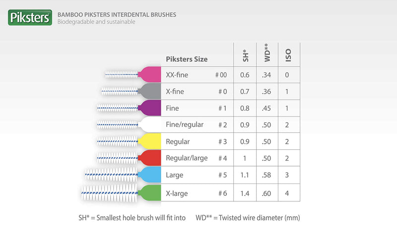 [Australia] - Bamboo Piksters Interdental Brushes | Sizes 00-6 | 8 Pack (8 Pack, Size 5 (Blue)) 8 count (Pack of 1) Size 5 (Blue) 