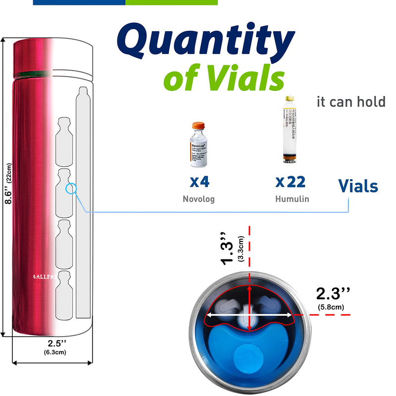 [Australia] - 4ALLFAMILY Nomad 48H 3 Insulin Pens Cooler Travel CASE Medicine Cooler Box EpiPen Carry Case Medical Travel Cooler Bag TSA Approved Diabetic Travel case Insulina Bottle with Biogel Ice Pack (Red) Red 
