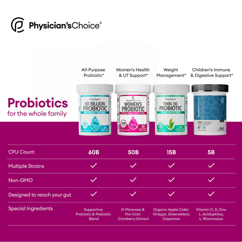 [Australia] - Prebiotics & Probiotics for Women - Science Backed ProCran - Organic Prebiotics, 50 Billion CFU, D-Mannose & Cranberry for Digestive, Immune, Feminine Health, Soy & Dairy Free, 30 Vegan Capsules 1 Month Supply Womens Probiotic 