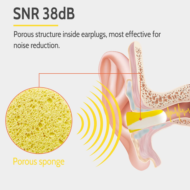 [Australia] - Ultra Soft Foam Earplugs 60 Pairs, 38dB SNR Ear Plugs for Sleeping, Mowing, Shooting, and All Loud Noise by Lysian, Yellow/White 