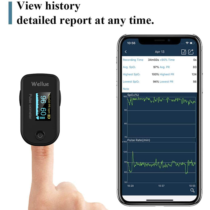 [Australia] - Wellue Fingertip Pulse Oximeter, Blood Oxygen Saturation Monitor with Batteries for Wellness Use Bluetooth FS20F, Black 
