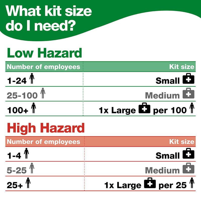 [Australia] - Safety First Aid First Aid Kit Refill Pack British Standard 8599 Compliant, Medium 25-100 Persons British Standard Refill Single 