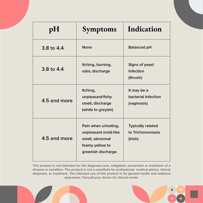 [Australia] - Vaginox Vaginal PH Test Strips | Monitor Vaginal PH Balance and Yeast Infection Test | Individually Packed BV Test Strips for Women – Easy to use Feminine PH Test Strips (10 Pack) 10 
