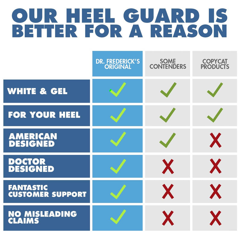 [Australia] - Dr. Frederick's Original Gel Heel Protectors - 4 Pieces - Heel Guards - Heel Spur Relief - Cracked Heels - Plantar Fasciitis - Heel Booties & Pads 