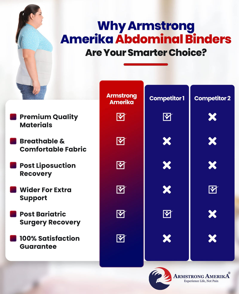 [Australia] - Abdominal Binder Plus Size Belly Binder – Postpartum Tummy Tuck Belt Gives Slimming Bariatric Band Stomach Compression Wrap to Help Hernia or Post Surgery, C Section Pregnancy Women Men XXL 47” to 70” XXL/3XL (47" to 70") 