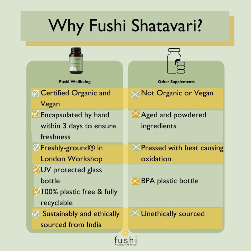 [Australia] - Fushi Shatavari Organic Herbal Supplement 60 Caps | Fresh-Ground Wholefood | Female Balance | Women’s Health Supplement | Ethical & Vegan 