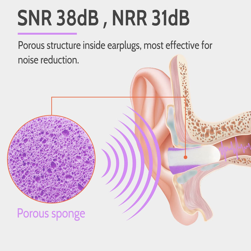 [Australia] - Ultra Soft Foam Earplugs 60 Pairs, 38dB SNR Ear Plugs for Sleeping, Mowing, Shooting, and All Loud Noise by Lysian, Purple/White 
