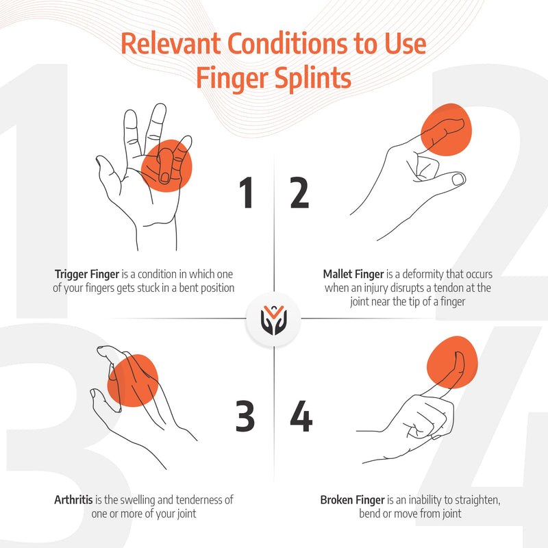 [Australia] - Veecare Trigger Finger Splints for Broken Fingers - Set of 2 - Brace joint Support - Finger Cast with additional 2- Nylon Finger Sleeves - Straightening Arthritis 