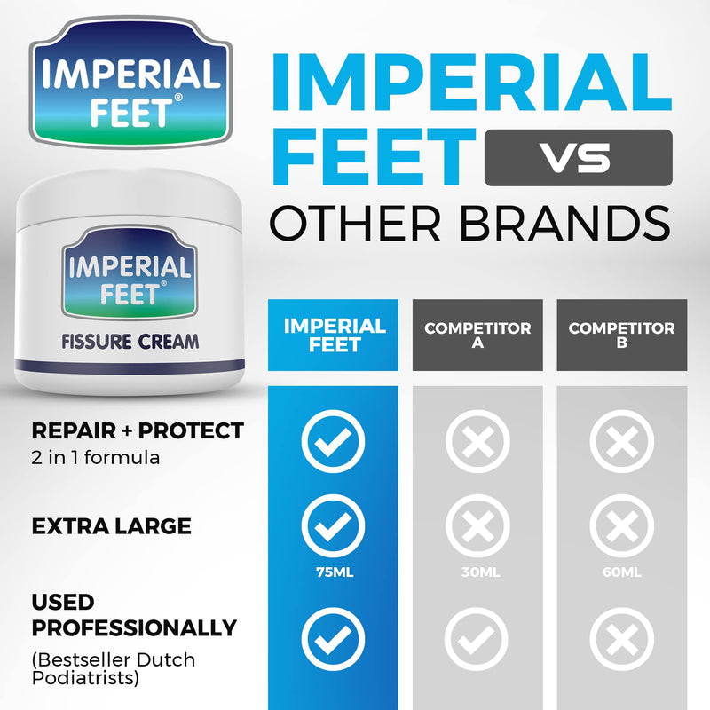 [Australia] - 2 in 1 Cracked Heel Repair Cream | XL Moisturiser for Dry Skin Foot Cream | Dry Skin Cream Foot Cream by IMPERIAL FEET 