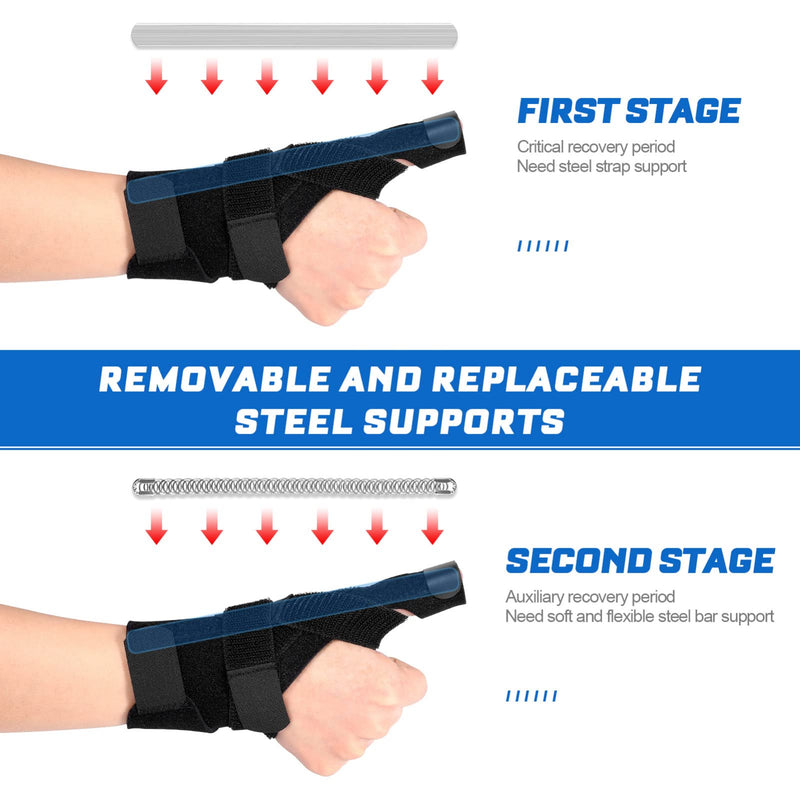 [Australia] - Wrist Thumb Brace Finger Splints- Hand Support for Carpal Tunnel Arthritis Pain Relief- Hand Brace with Thumb Stabilizer for Tendonitis Trigger Night Support Fits Middle Pinky Ring Finger carpal tunne 