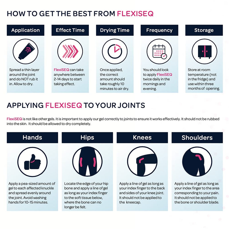 [Australia] - Flexiseq for Joint Wear & Tear Gel, 100g, Drug-Free, Pain Relief Gel, (Packaging May Vary) Active 100 g (Pack of 1) 