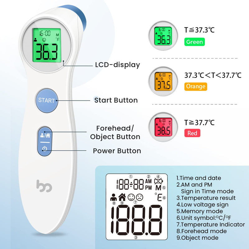[Australia] - Femometer Forehead Thermometer for Adults Kids, Non Contact Infrared Thermometer, Digital Baby Thermometers Body Temperature Thermometer (White) White 