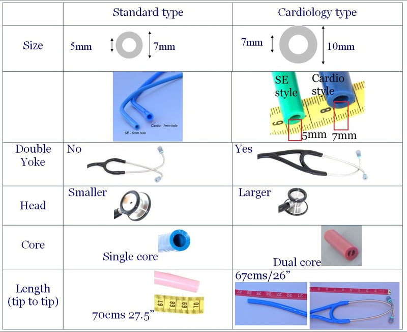 [Australia] - Replacement Tube (Dual Lumen binaurals) fits All Leading Brand Single-Head Cardiology Stethoscopes T72 Blue 