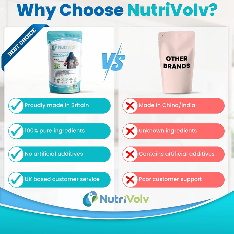 [Australia] - Nitric Oxide L-Arginine 100% Pre Workout Supports Athletic Performance and Muscle Building | 120 Capsules 