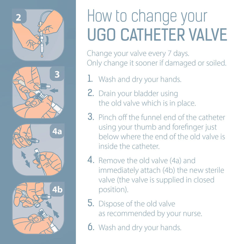 [Australia] - Ugo Catheter Valve - Urine Drainage Catheter Valves, Comfortable Easy to Use Lever Tap with Smooth Edges and Soft Silicone Tubing - an Effective Alternative to Leg Bags (Pack of 5) 
