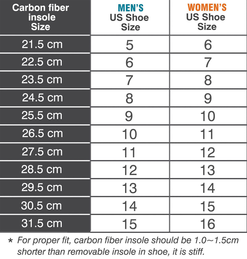 [Australia] - Carbon Fiber Insole, Rigid Insert for Foot Arthritis, Mortons Toe, Turf Toe, Hallux Limitus, Hallux Rigidus, 1 Piece 27.5cm(Fit Women's Size 12, Men's 11) 27.5cm,Fit Women's Size 12, Men's 11 