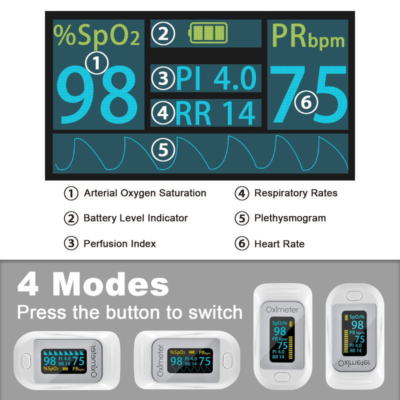 [Australia] - Tomorotec M130 Fingertip Pulse Oximeter Accurate Blood Oxygen Saturation Level (SpO2), Perfusion Index (PI), Pulse Rate (PR), Respiratory Rate (RR) Monitor Battery Lanyard [Sports & Aviation Use Only] White 