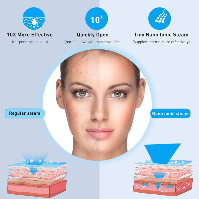 [Australia] - Hangsun Face Steamer Facial Steamers Professional Sauna Steam Spa FS200 Nano Ionic Hot Mist Inhaler 10Min for Opening Pores Moisturizing Tool for Skin Care 
