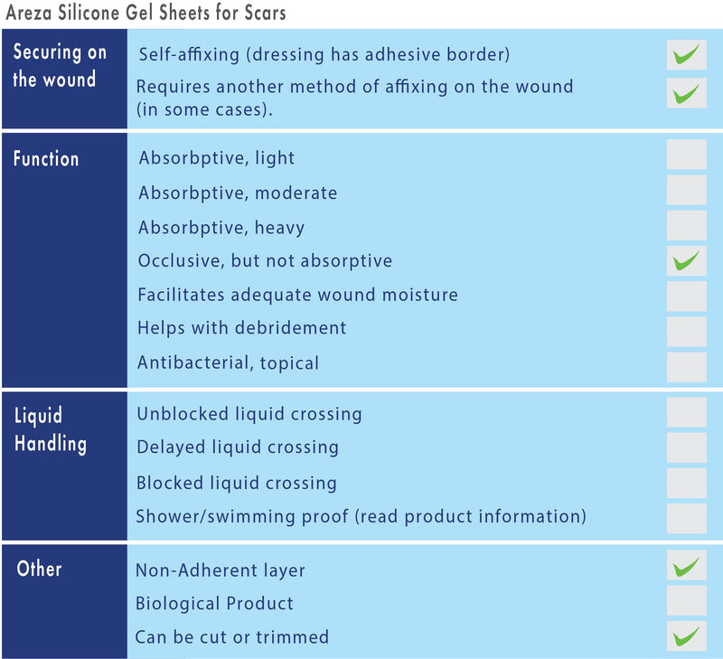 [Australia] - Silicone Gel Sheets for Scars 4" x 4" Three Sheets Per Box; By Areza Medical 