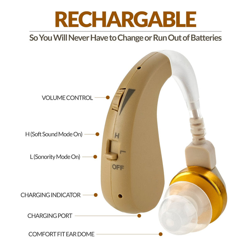 [Australia] - MEDca Digital BTE Device - Rechargeable Receiver in Canal Assist Device with Modes with Noise Cancellation and Volume Control 