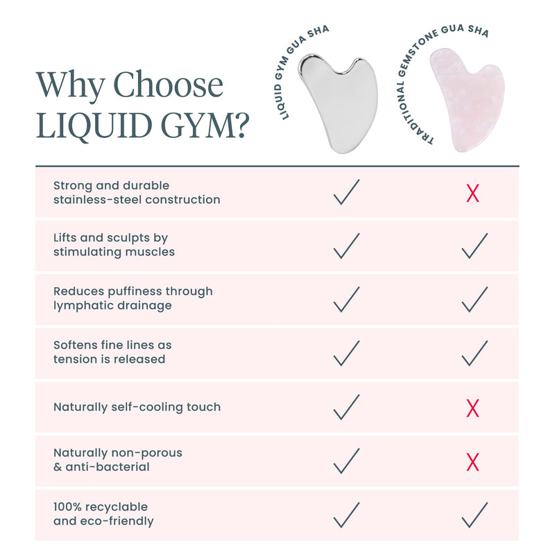 [Australia] - Wonderskin Liquid Gym Gua Sha Face Sculpting Tool, Facial Roller to Reduce Tension, Puffiness & Wrinkles, Skin Care Tool and Jawline Sculptor, Stainless Steel Facial Massager 