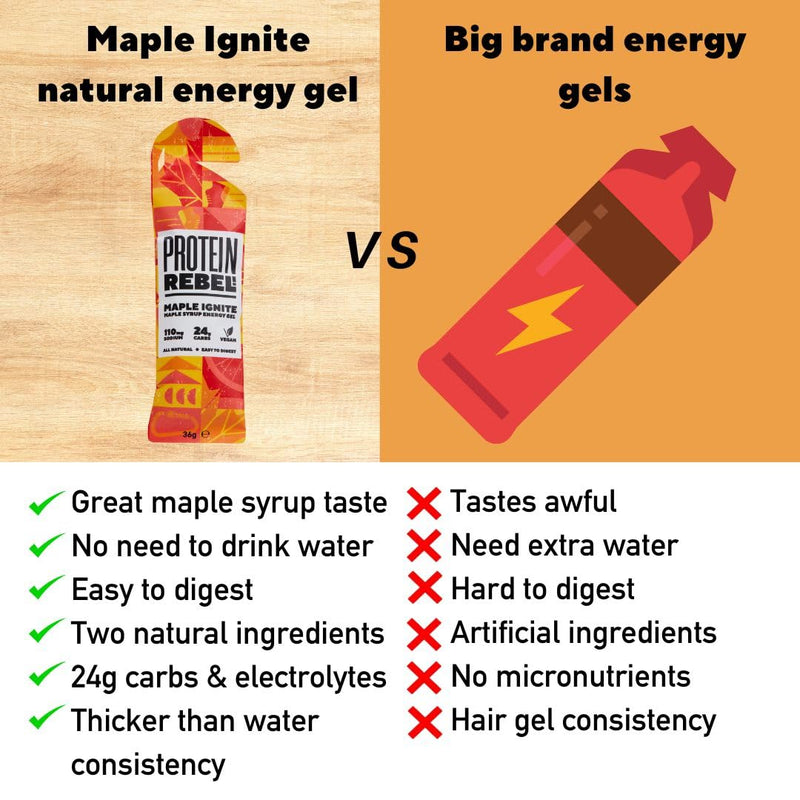 [Australia] - Protein Rebel Maple Ignite Natural Energy Gel Upgrade for Runners, Cyclists, Endurance Workout | Easy to Digest | 2 Natural Ingredients | 24g Carbs, Electrolytes 