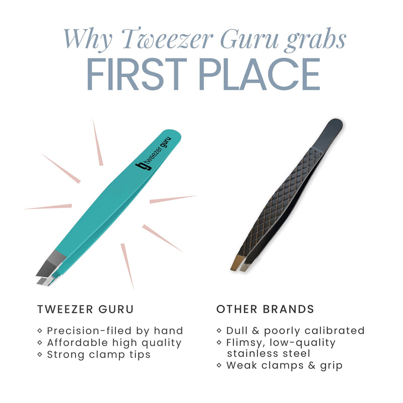 [Australia] - Tweezer Guru Precision Eyebrow Tweezers - Set of 2 Slant Tip and Pointed Tweezers for Eyebrows, Splinters, Blackhead and Ingrown Hair Removal (Turquoise Blue) Turqoise Blue 