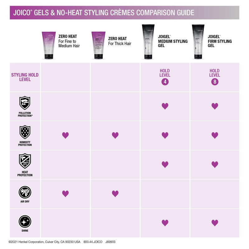 [Australia] - Joico Zero Heat For Thick Hair Cream for Unisex, purple, 150 millilitre 