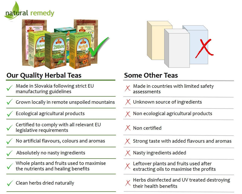 [Australia] - Detox Herbal Tea | Cleansing, Immunity, Intestinal Health, Kidneys, Bladder, Liver | Pure Natural Herbal Tea (20 Tea Bags 40g) 20 Count (Pack of 1) 